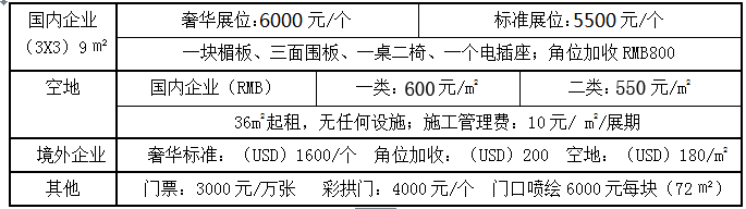 武漢美博會展會規格